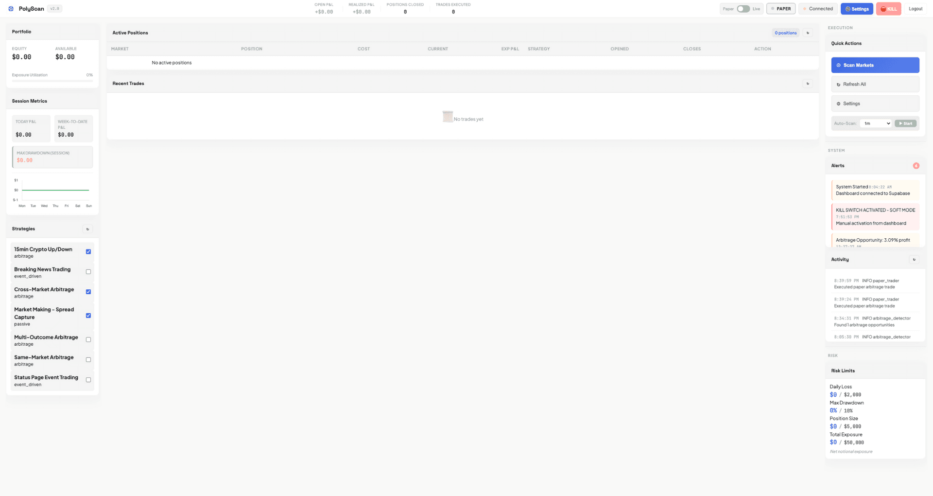 PolyScan execution and monitoring