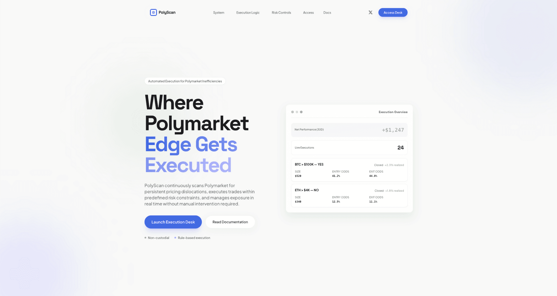 PolyScan strategy dashboard